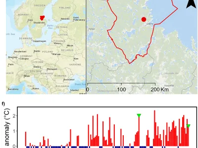 Figure from: Positive shifts in species richness and abundance of moths over five decades coincide with community-wide phenotypic trait homogenisation